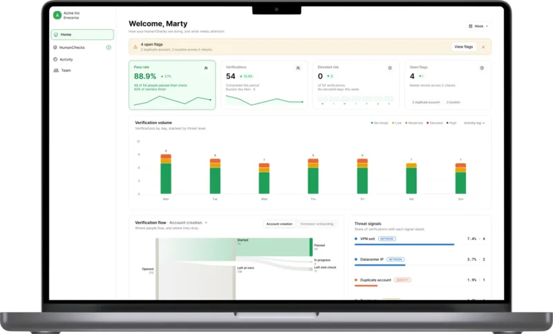 The VerifyYou dashboard on a laptop, showing verification volume and threat signals